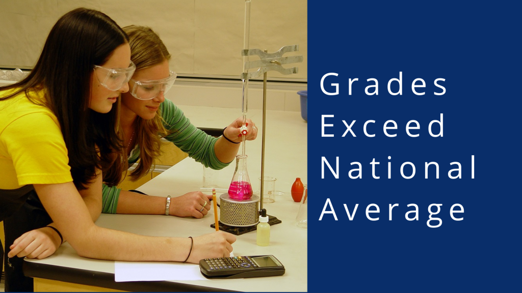 Sixth Form College | Private College London | London Brookes College
